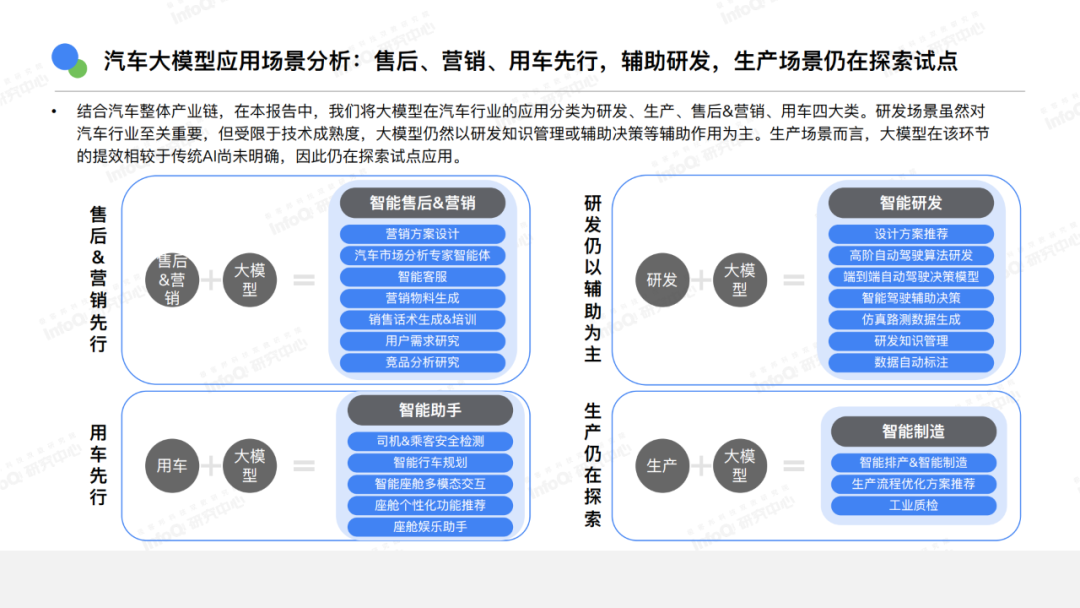 AI还有哪些机会?你是否适合切入?