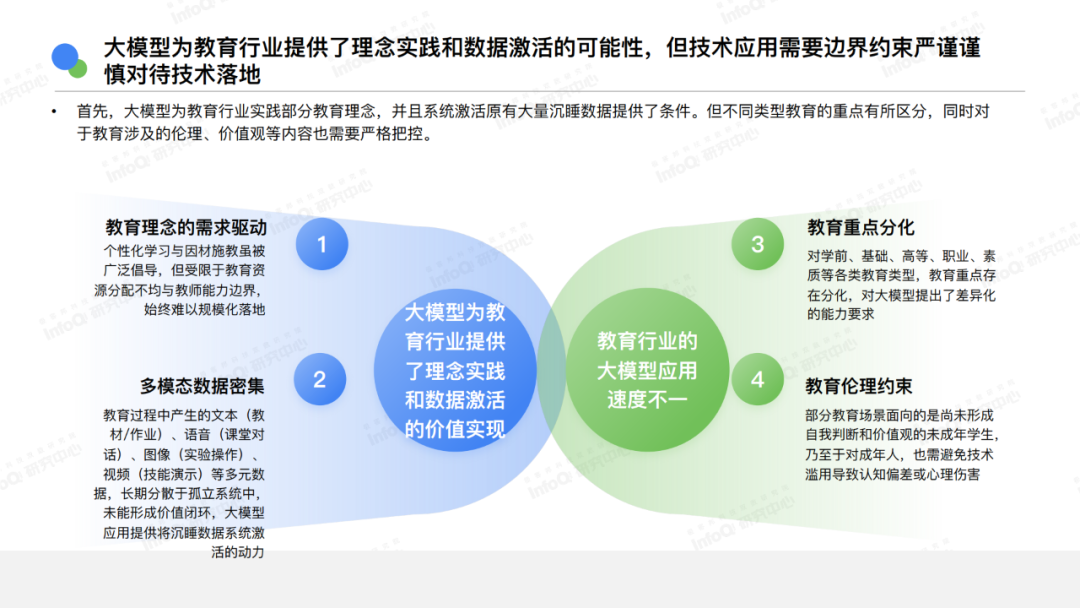 AI还有哪些机会?你是否适合切入?