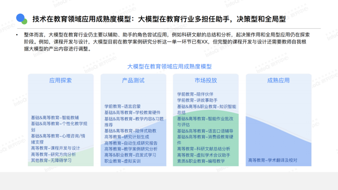 AI还有哪些机会?你是否适合切入?