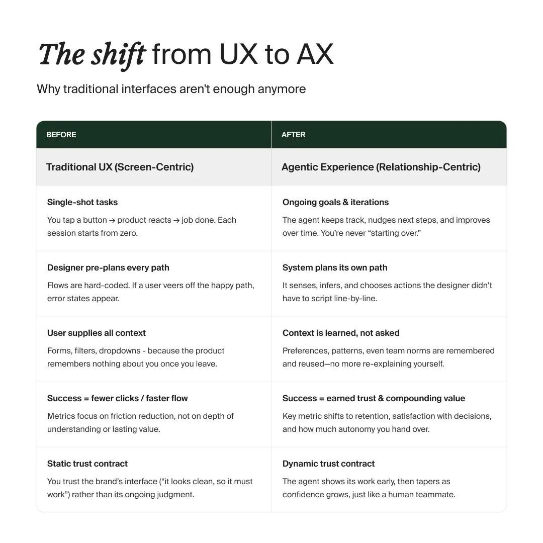 爆火了大半年，Agent 到底能干好多少活 | WAIC 特别策划