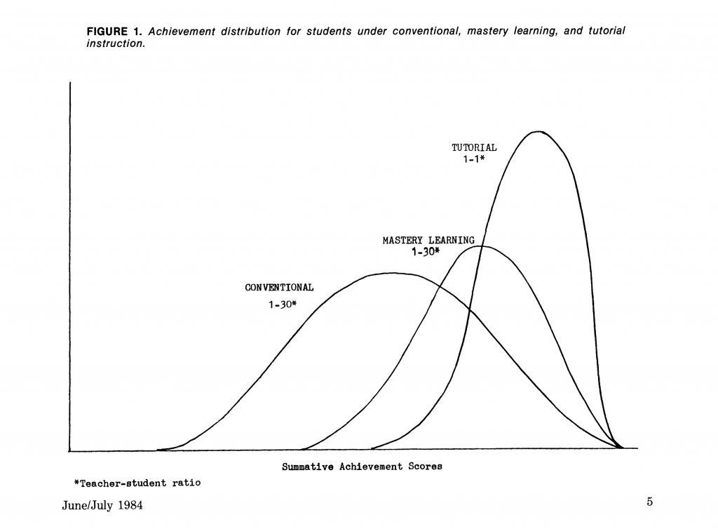 刚刚，OpenAI给大学生做了个新外挂！ChatGPT一键变老师，免费可用