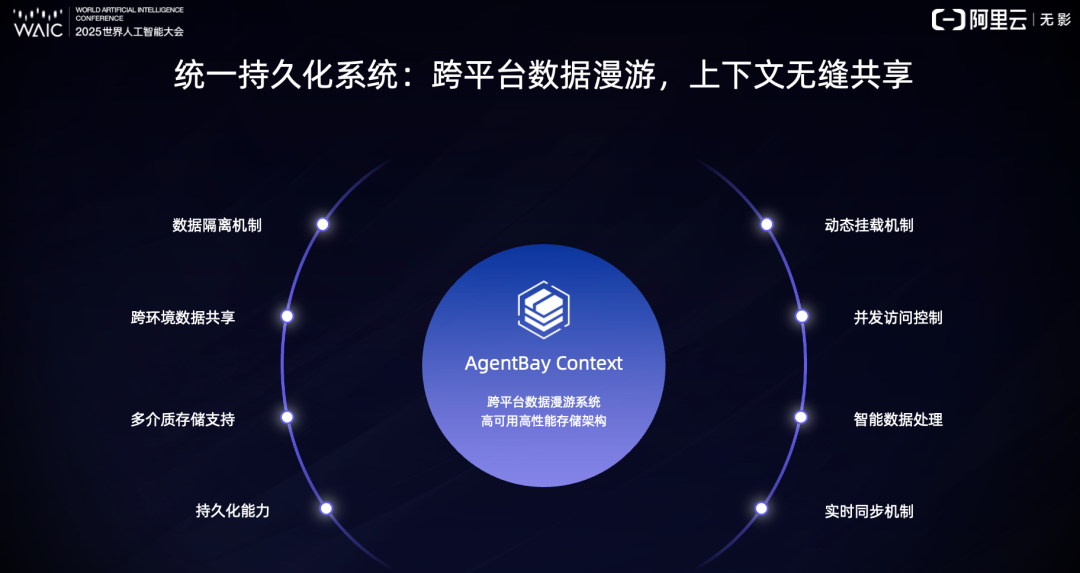 WAIC-Day3: 谈谈Agent场景及Agent OS基础设施