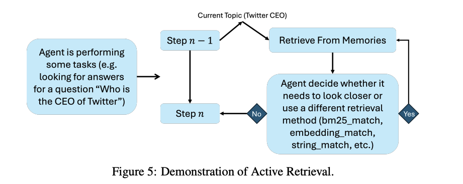 Multi-Agent记忆系统MIRIX：比RAG性能飙升35%，存储减少99.9%