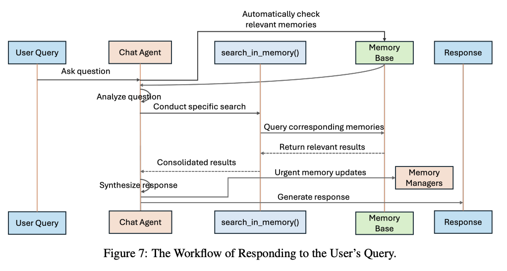 Multi-Agent记忆系统MIRIX：比RAG性能飙升35%，存储减少99.9%