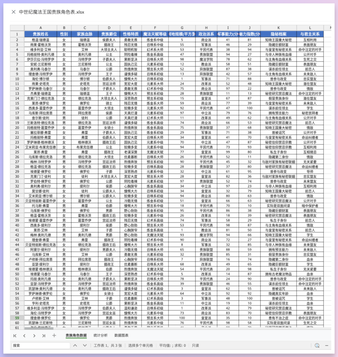 不止Office三件套,天工Skywork真六边形战士!
