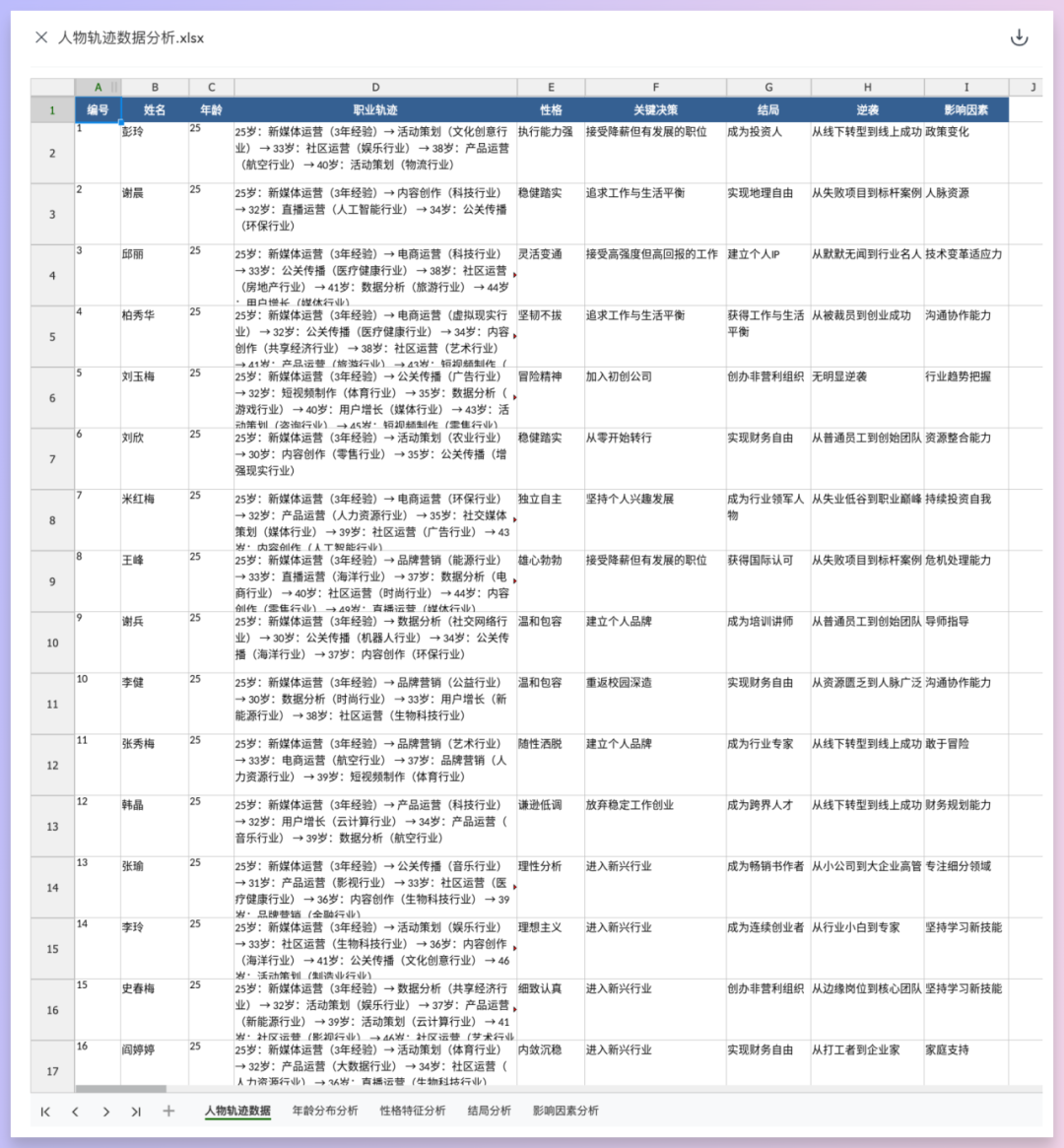 不止Office三件套,天工Skywork真六边形战士!