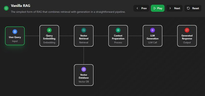 OpenAI分享了一份上下文工程实用指南。
