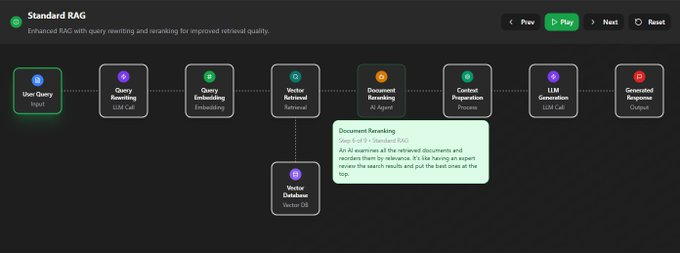 OpenAI分享了一份上下文工程实用指南。