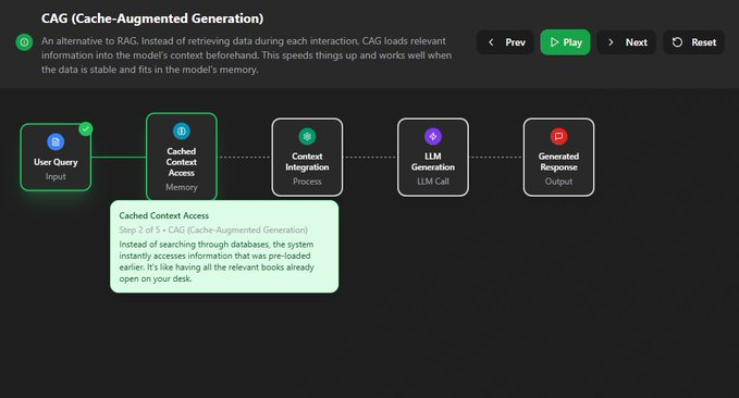 OpenAI分享了一份上下文工程实用指南。