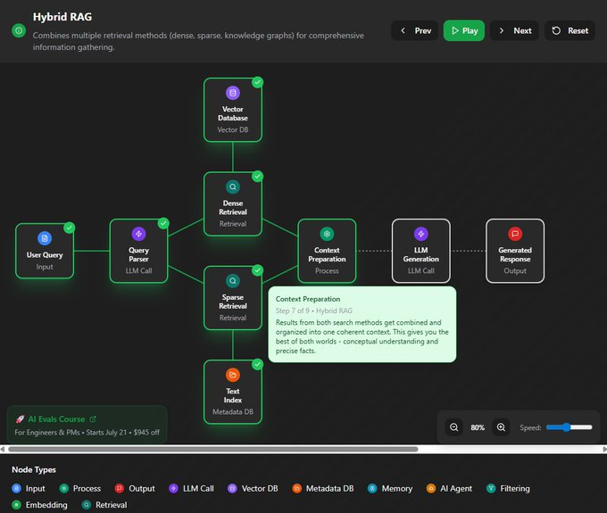 OpenAI分享了一份上下文工程实用指南。