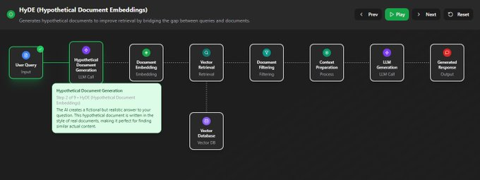 OpenAI分享了一份上下文工程实用指南。