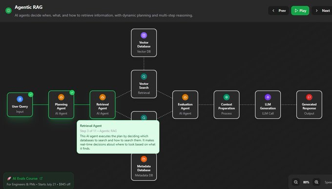 OpenAI分享了一份上下文工程实用指南。