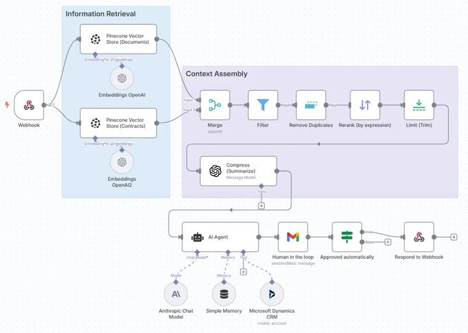 OpenAI分享了一份上下文工程实用指南。