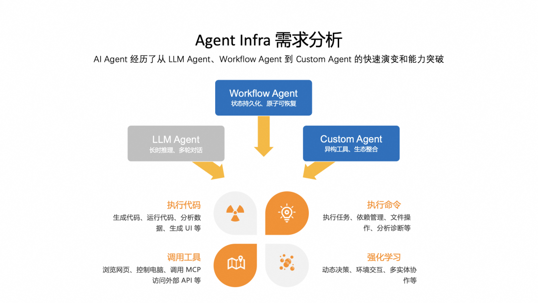 五年磨一剑:Agent 时代追风不如造风
