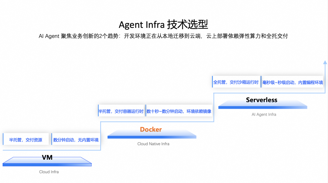 五年磨一剑:Agent 时代追风不如造风