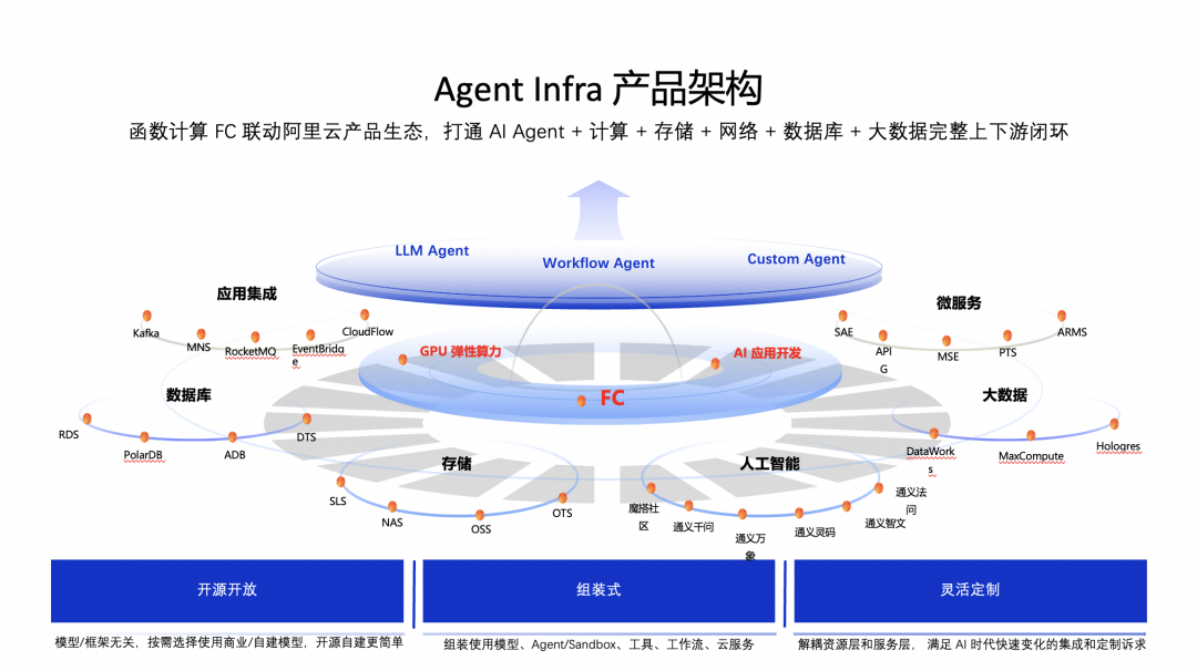 五年磨一剑:Agent 时代追风不如造风