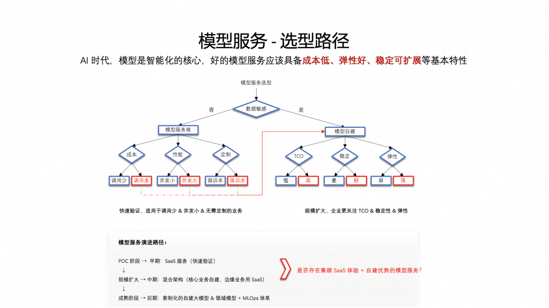 五年磨一剑:Agent 时代追风不如造风