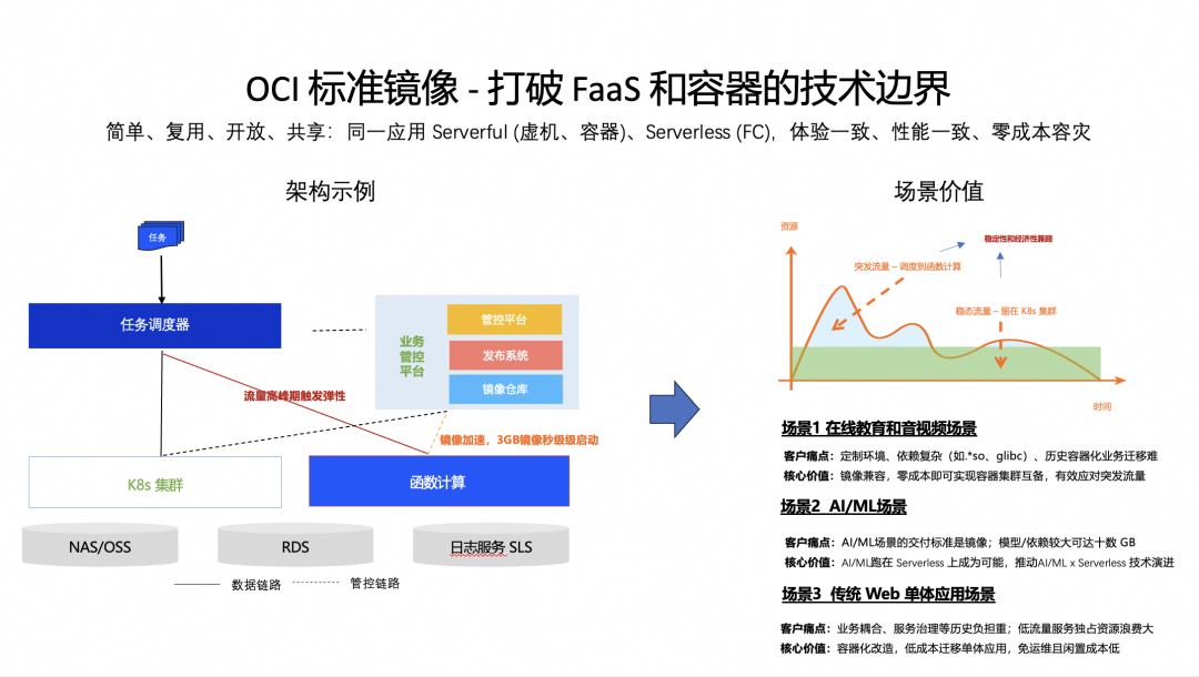 五年磨一剑:Agent 时代追风不如造风