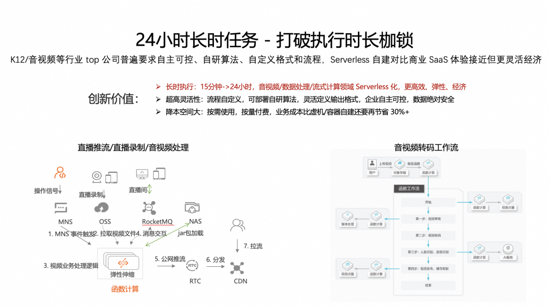 五年磨一剑:Agent 时代追风不如造风