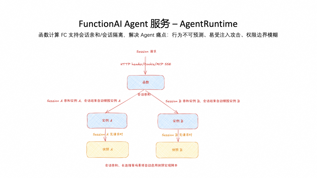 五年磨一剑:Agent 时代追风不如造风