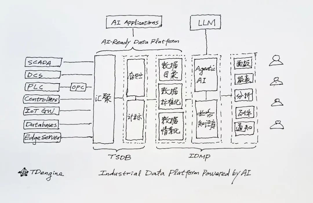 研发了八年基础软件,57 岁的我在 AI 时代迎来了千亿机会