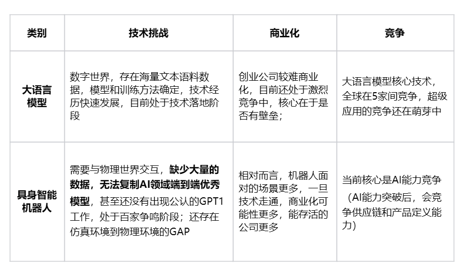大模型之后,机器人正在等待它的“GPT-1 时刻”