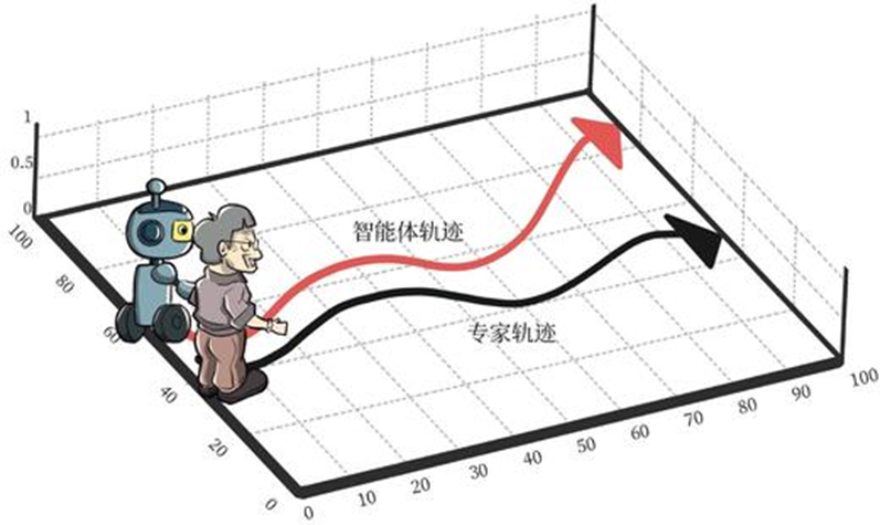大模型之后,机器人正在等待它的“GPT-1 时刻”