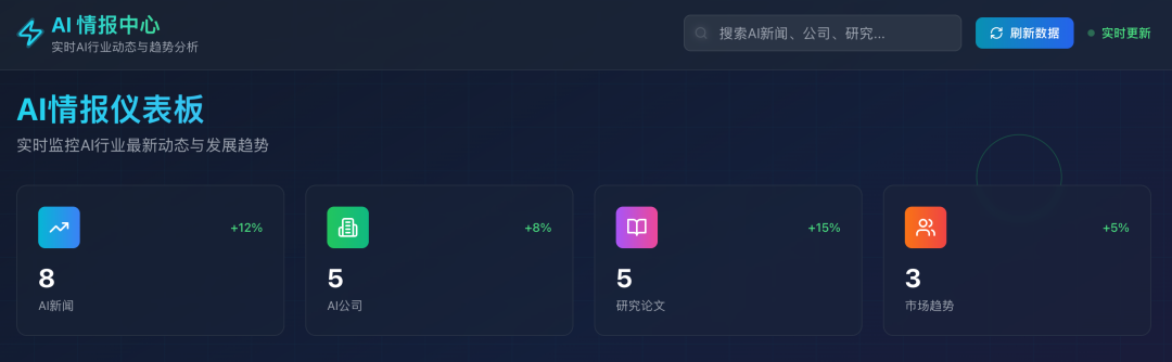 MiniMax Agent 再进化!正式走向商业级全栈开发