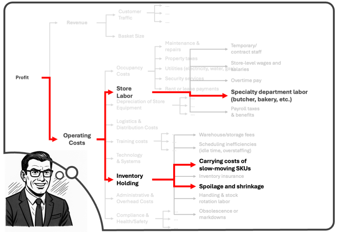 “地图全开”的麦肯锡Agent
