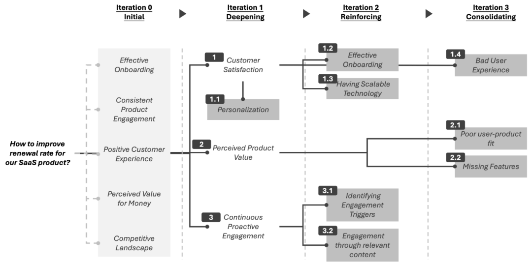 “地图全开”的麦肯锡Agent