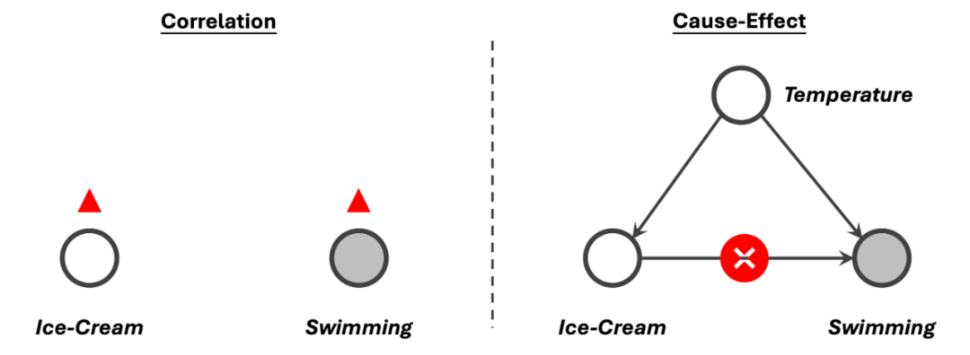 “地图全开”的麦肯锡Agent