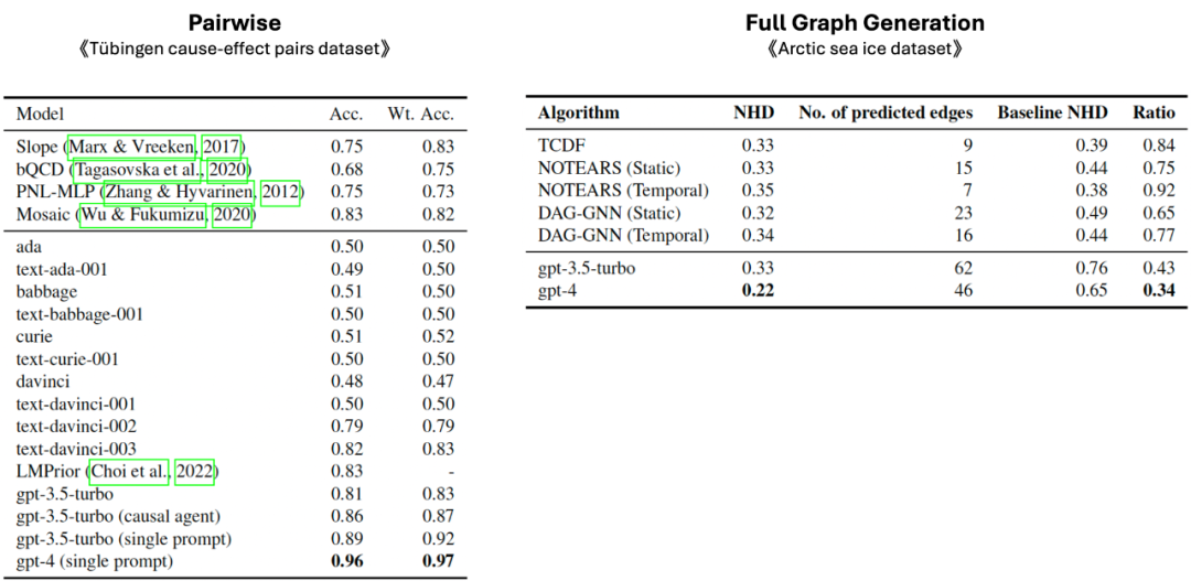 “地图全开”的麦肯锡Agent