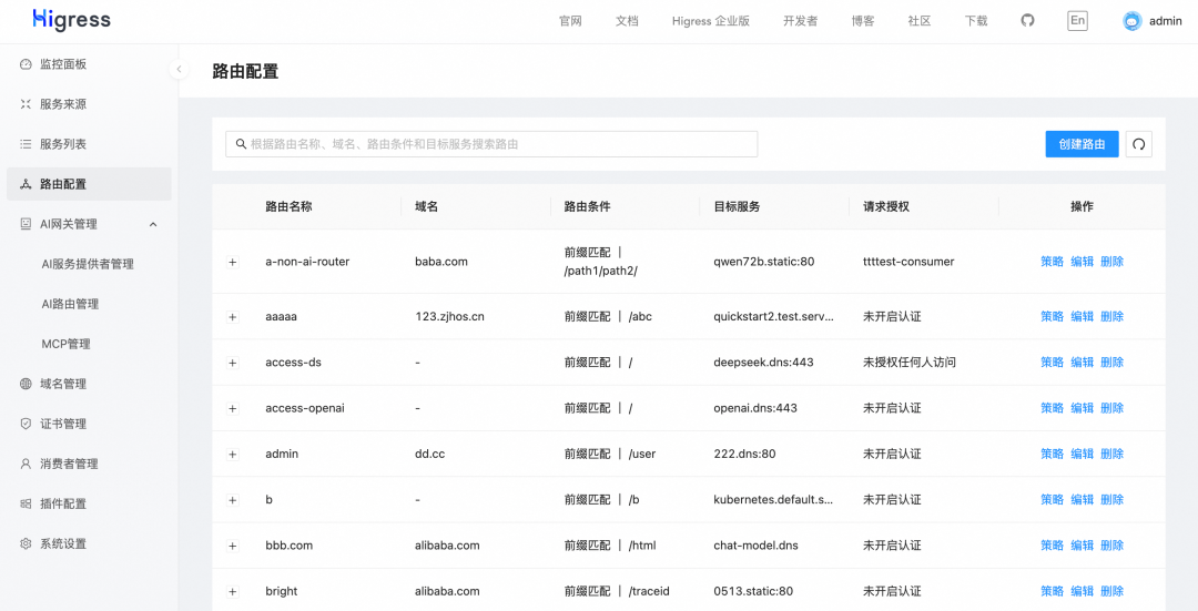 AI Gateway 分析:OpenRouter vs Higress