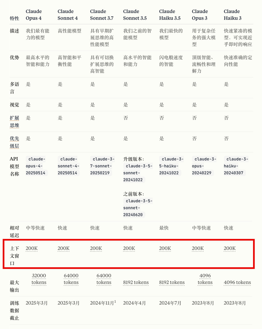 深入学习Manus最新论文: 2个必学基础，1个惊人洞察