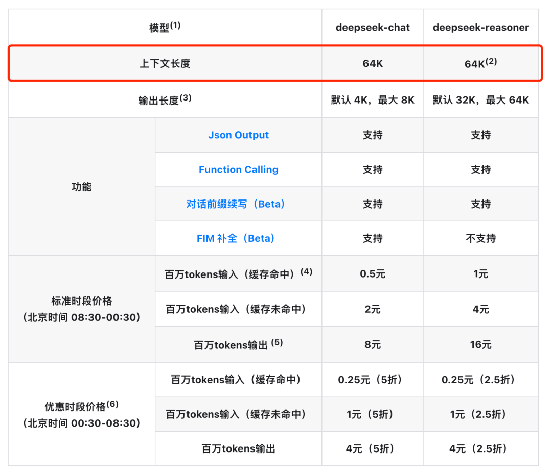深入学习Manus最新论文: 2个必学基础，1个惊人洞察