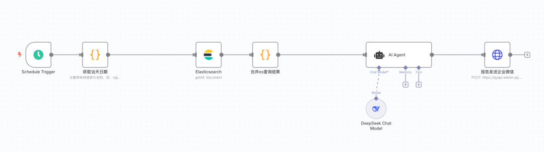 解锁日志分析新姿势:n8n 工作流 + ES 日志 + AI,数据洞察一键 get