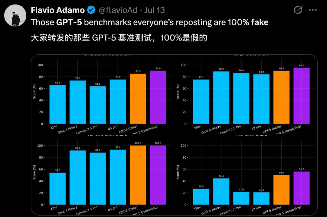 全网疯传GPT-5泄露!首次统一GPT和o系列,编程实测demo抢先曝光,下周发布?