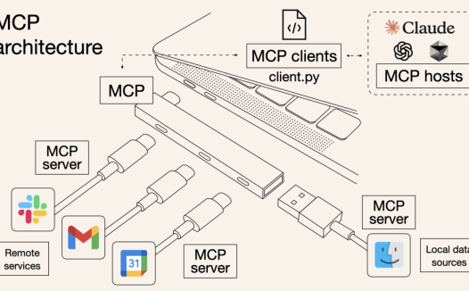 5000字图文讲透:MCP+A2A协议如何让AI从「大模型」进化到「超级分布式智能体」