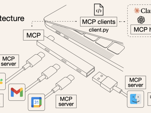 5000字图文讲透:MCP+A2A协议如何让AI从「大模型」进化到「超级分布式智能体」
