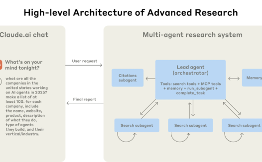 Anthropic:我们如何构建多智能体研究系统