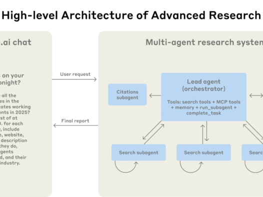 Anthropic:我们如何构建多智能体研究系统
